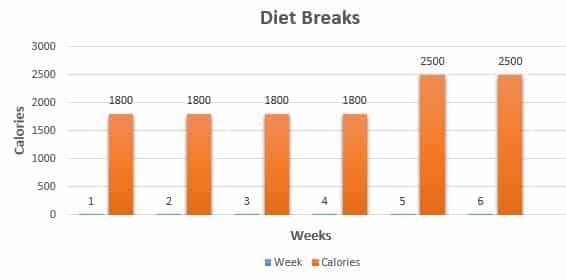 Calorie Tracking chart